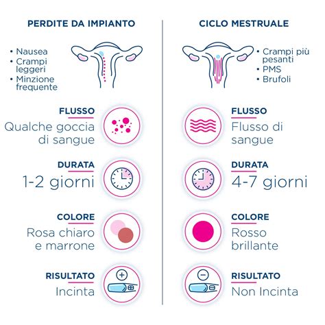 erodte|Perdite maleodoranti subito dopo il ciclo